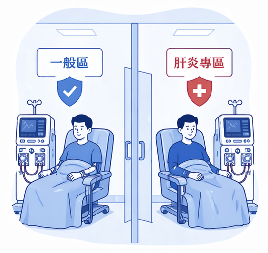 肝炎分區治療示意圖